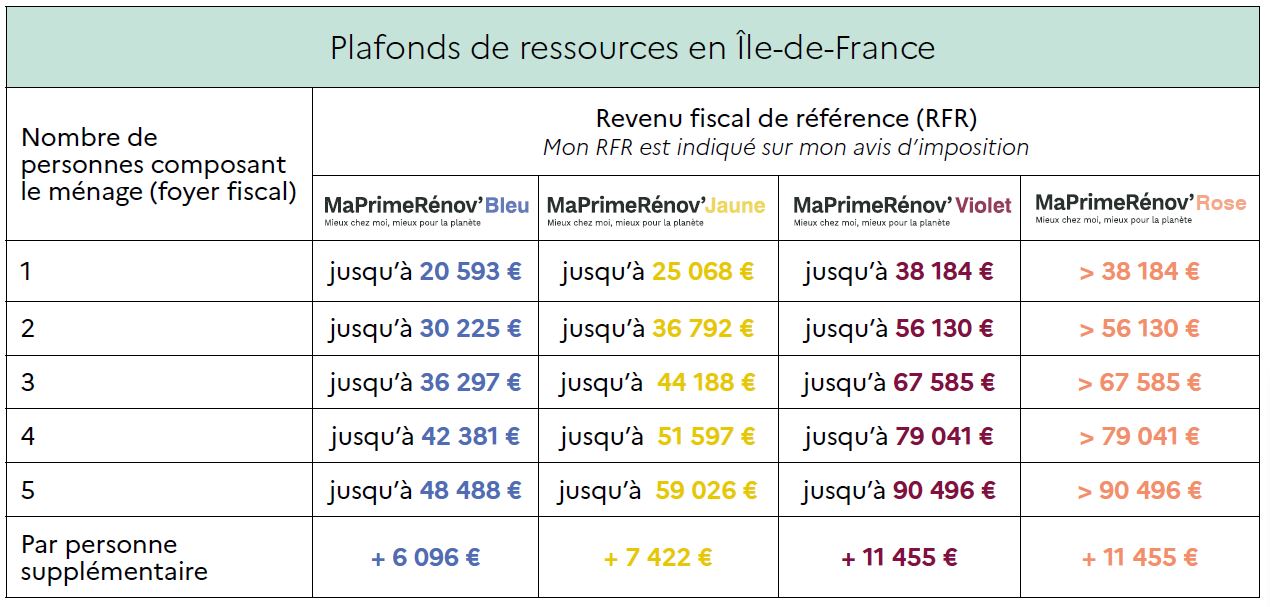 MaPrimeRénov tout savoir sur la nouvelle aide à la rénovation