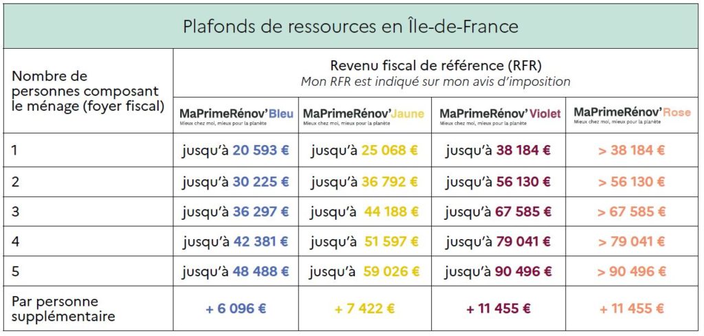 Maprimerénov' - aides financières menuiseries