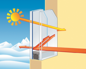 double vitrage fenêtre PVC - Les Menuiseries Françaises